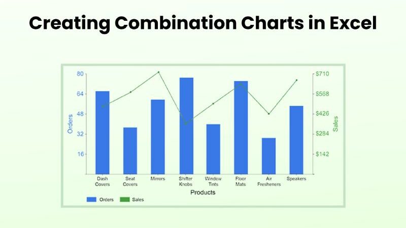 Creating Combination Charts in Excel