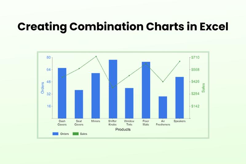 Creating Combination Charts in Excel